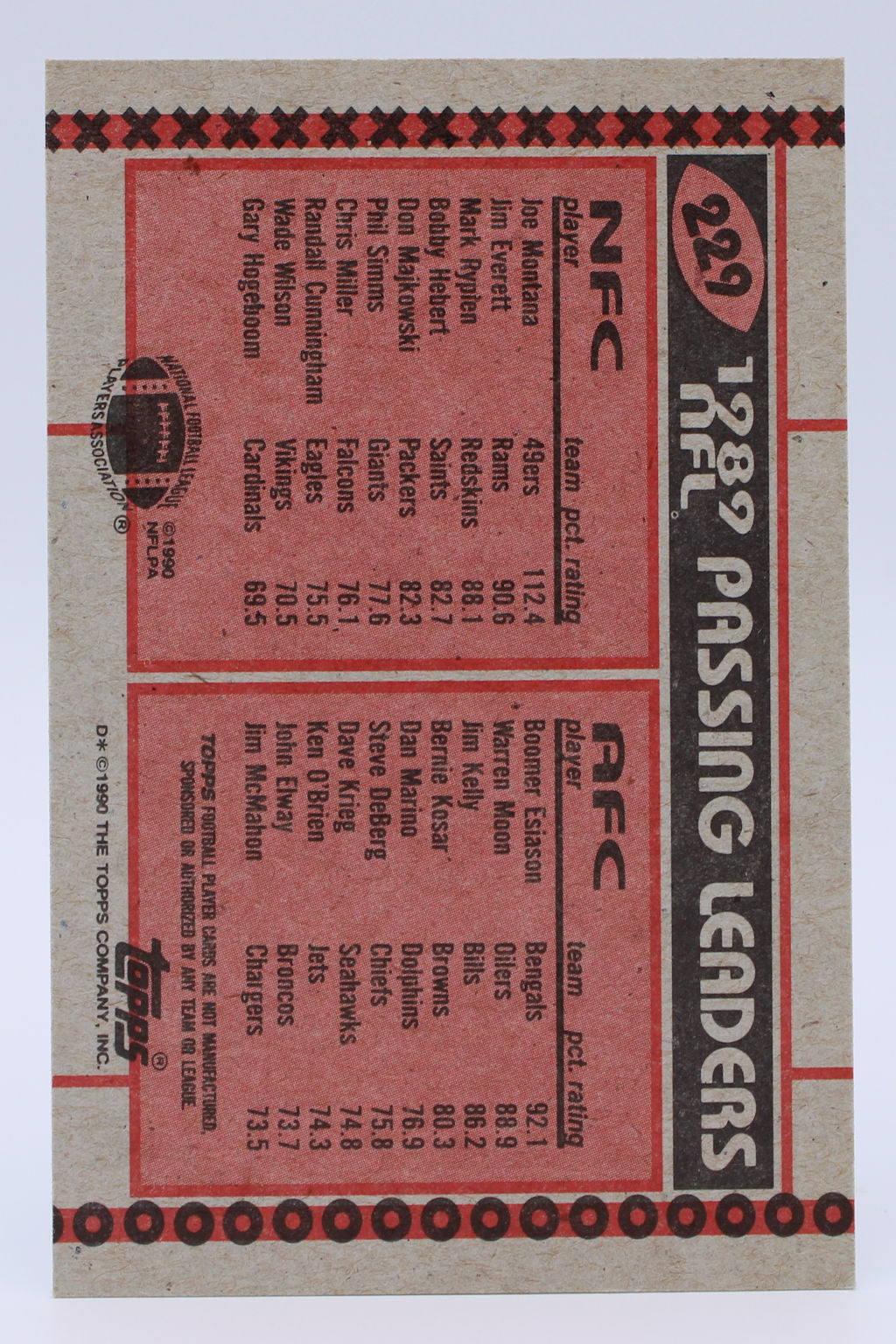 Passing Leaders 1989 229